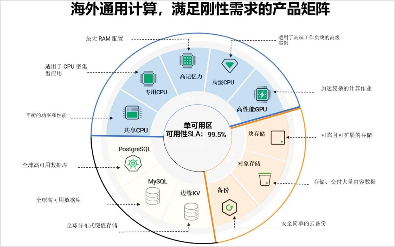 海外刚需产品矩阵