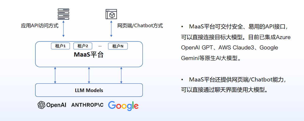 极速接入