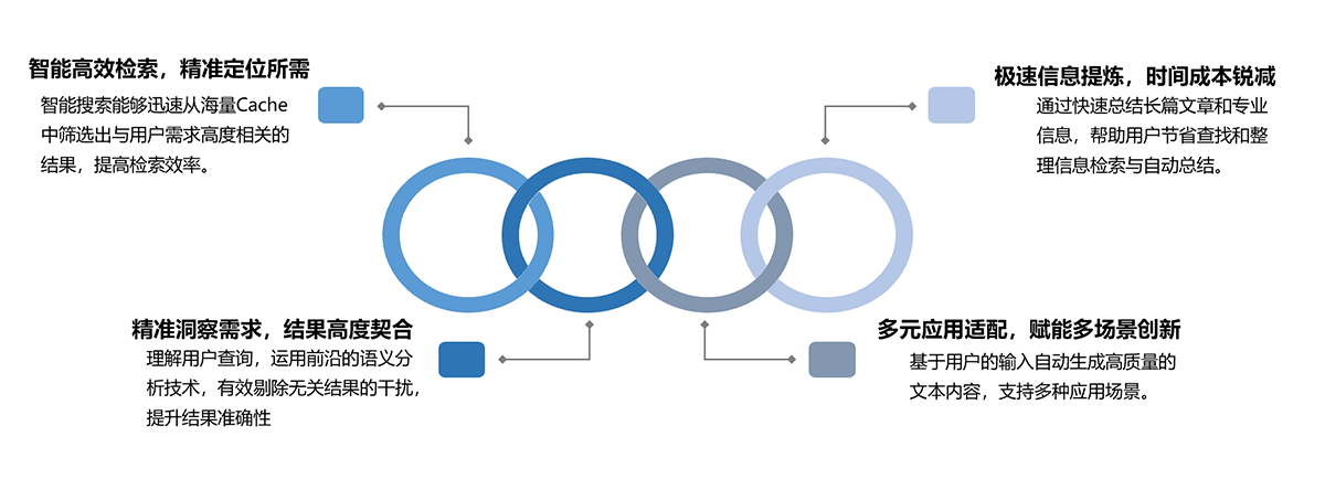 智能总结搜索