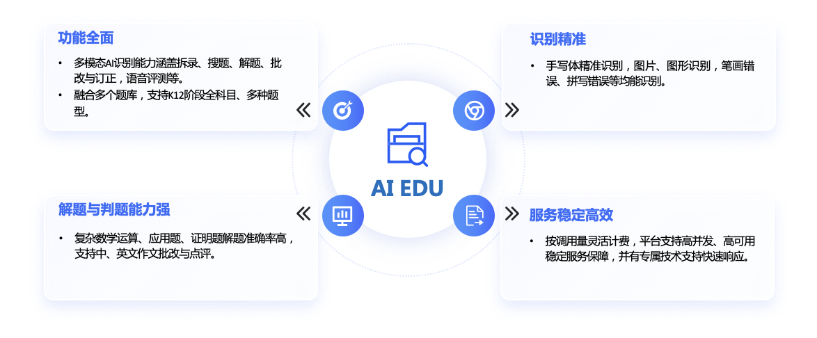 产品优势